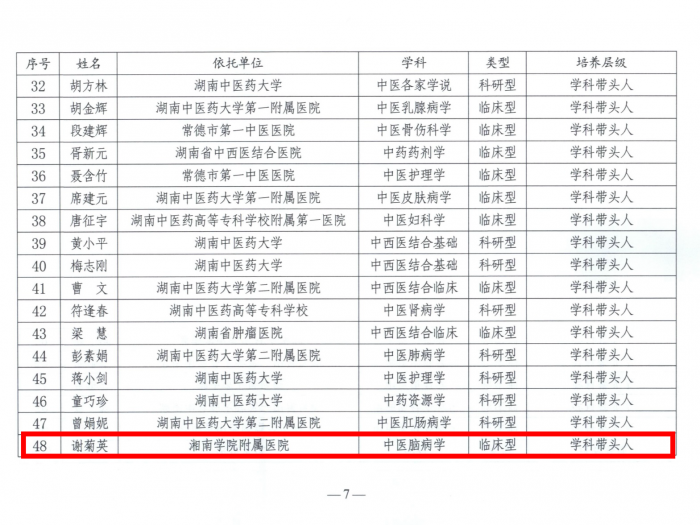 喜讯！我院康复医学科谢菊英主任医师、中医科梁攀主任医师入选湖南省“十四五”第二批中医药人才培养对象