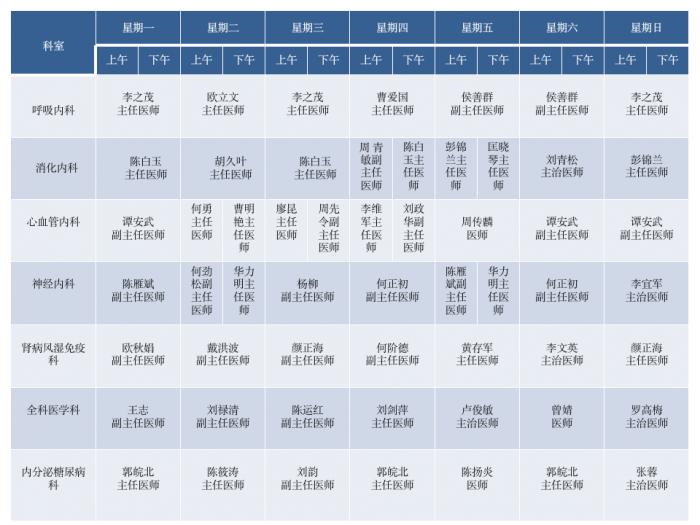 2025年10月13日-10月19日门诊专家出诊排班表