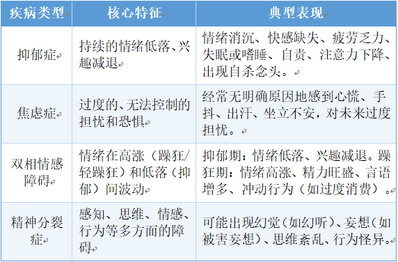 正确认识常见精神心理疾病：消除误解，科学应对